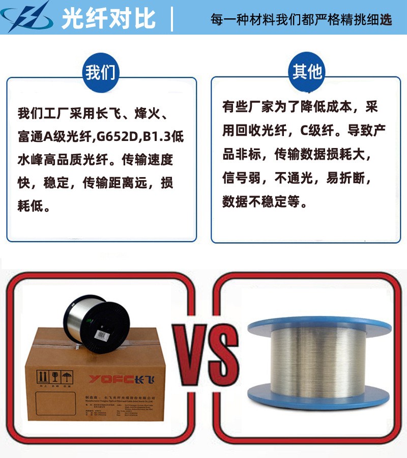 MGXTSV矿用阻燃光缆多少钱一米?矿用光缆多少钱?